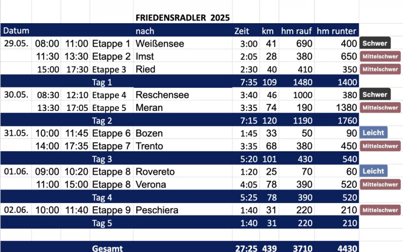 friedensradler_etappen_1.png